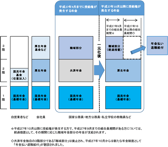 公務員　年金いくらもらえる