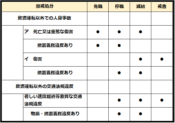 公務員のスピード違反