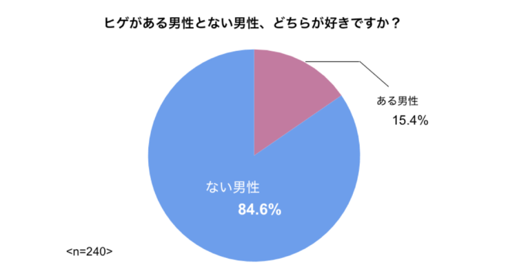 公務員　髭