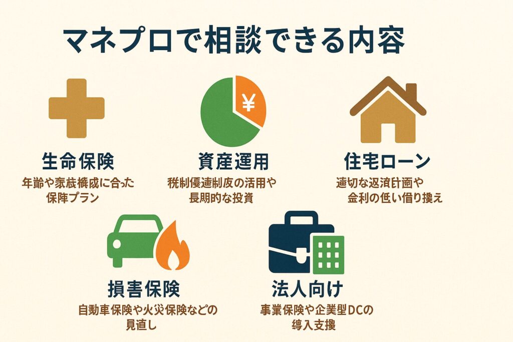 マネプロとは